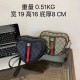 High-Quality Gucci Bags and Wallets, $30–$50